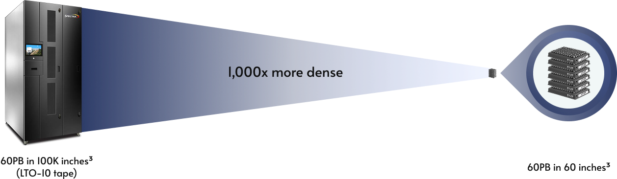 img portable archive data