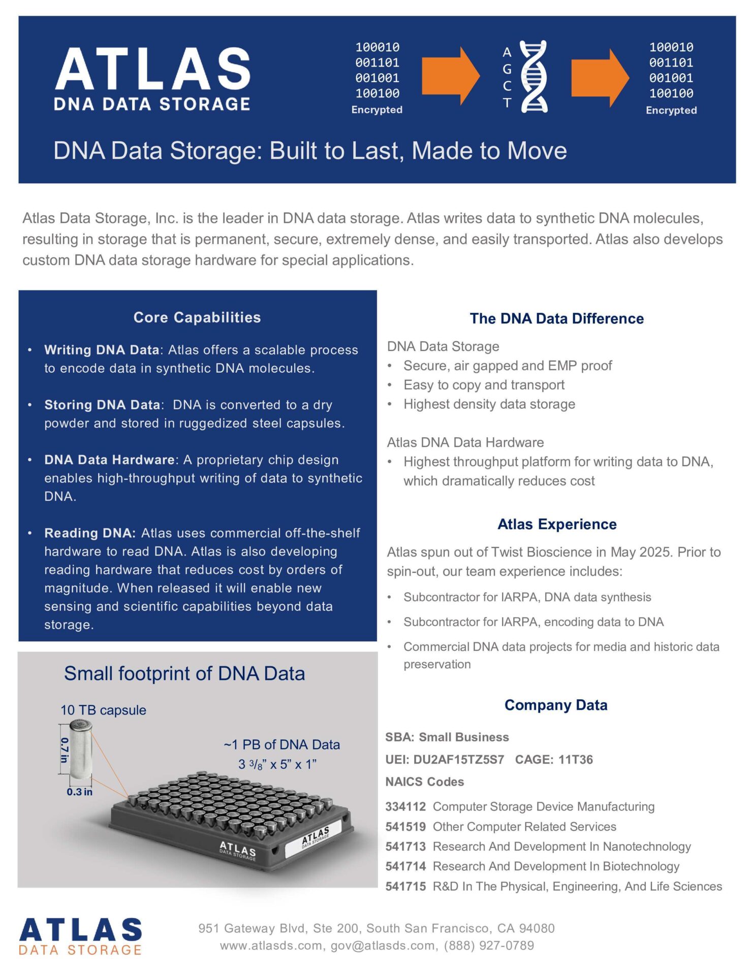 Atlas Capabilities Website